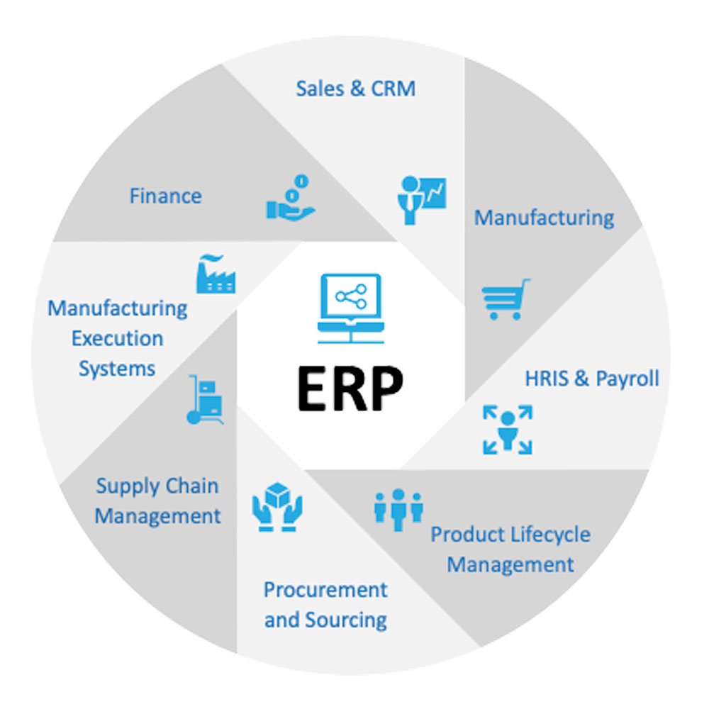 ERP ADVISORY NETWORK - DataMaaS